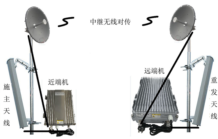 柯桥智能无线拉远移频中继直放站近端机远端机